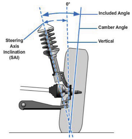 Benefits of a wheel alignment infographic